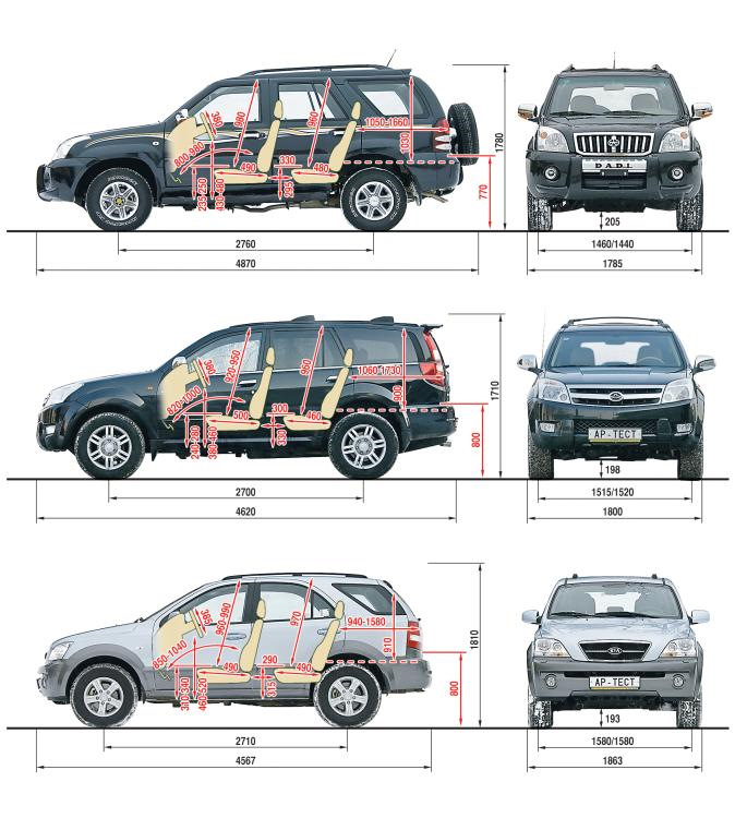 Размеры салона. Киа Соренто габариты салона. Габариты багажника Ховер н2. Габариты Грейт вол Ховер н3. Габариты Ховер н2.