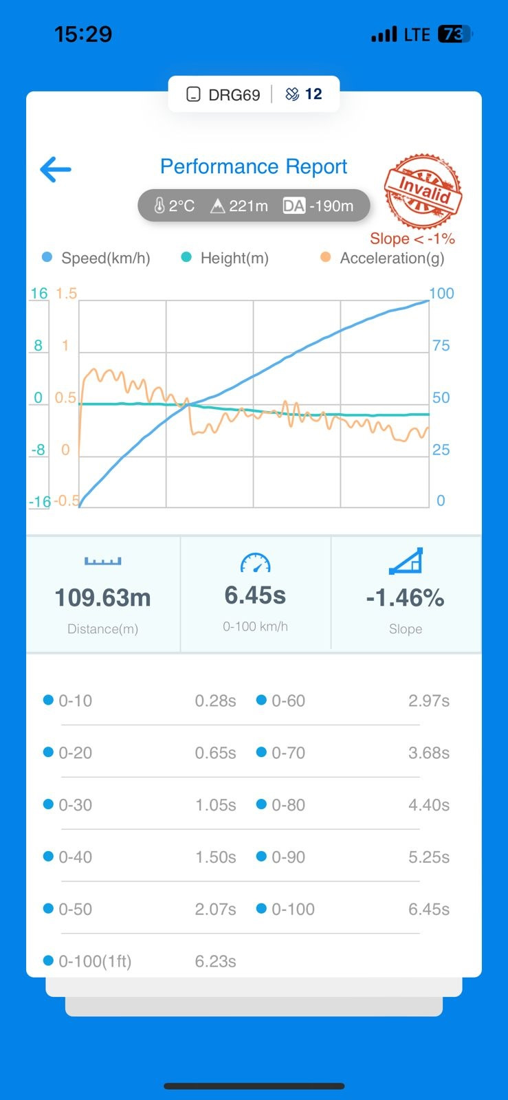 . — Audi A4 (B7). Запчасти на фото: A221M