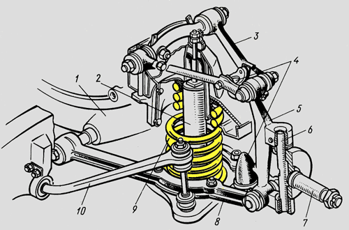 Схема подвески волга 24