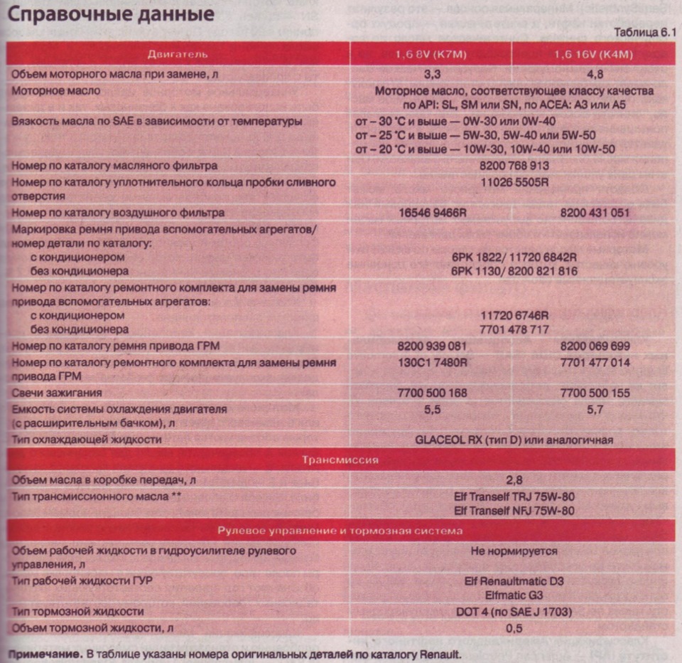 Номер агрегата