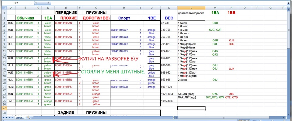 Маркировка сил пружины по цветам пассат б6