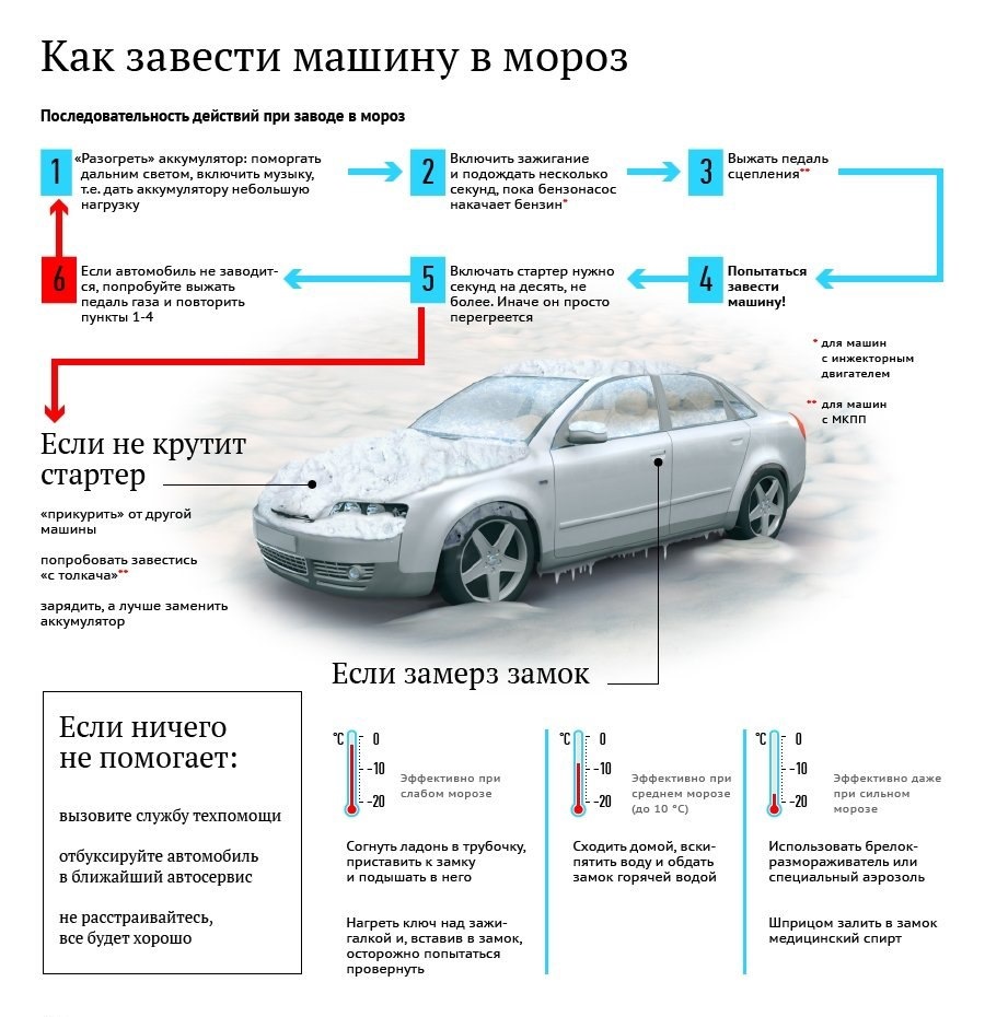 Таблицы в помощь автомобилисту — DRIVE2