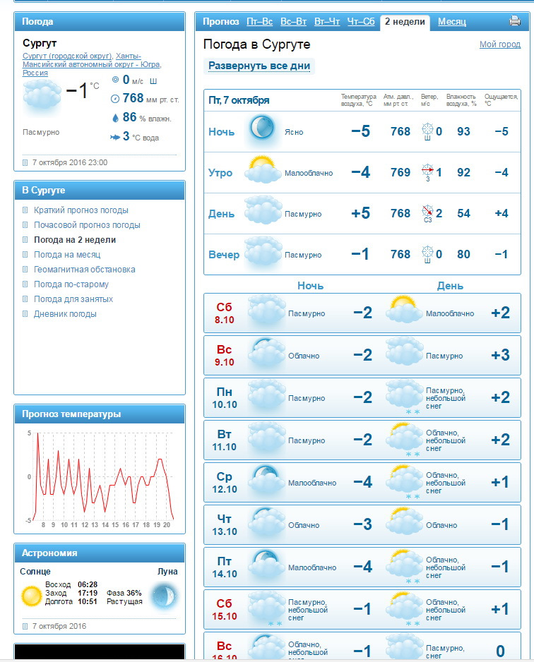 Гисметео домодедово на месяц. Погода в Сургуте. Погода в Сургуте на неделю. Погода в Сургуте сегодня. Погода в Сургуте на завтра.