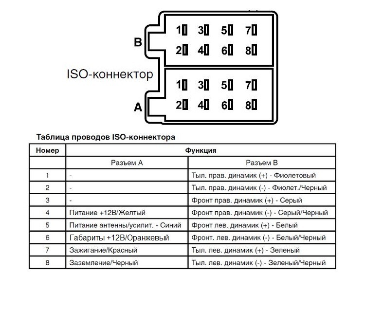 Схема проводов магнитолы лада гранта фл