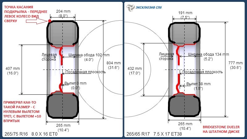 Размер колес кама. Размер резины 215 65. Bridgestone Dueler этикетки на покрышках. Ширина колеса и 155 Кама. Кама 1160 высота колеса.