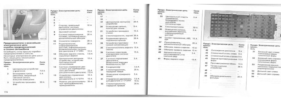 Распиновка предохранителей опель