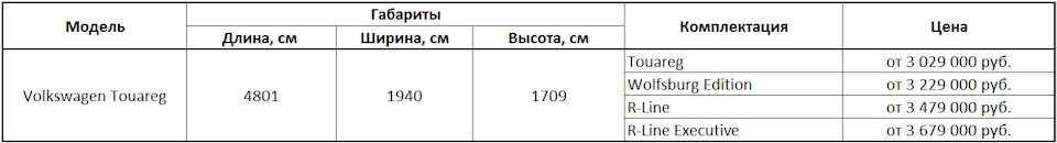 Фольксваген туарег похожие машины