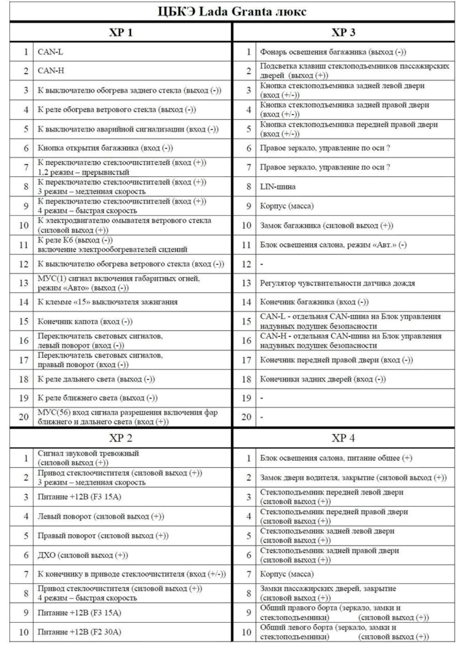 Схема блок комфорта гранта