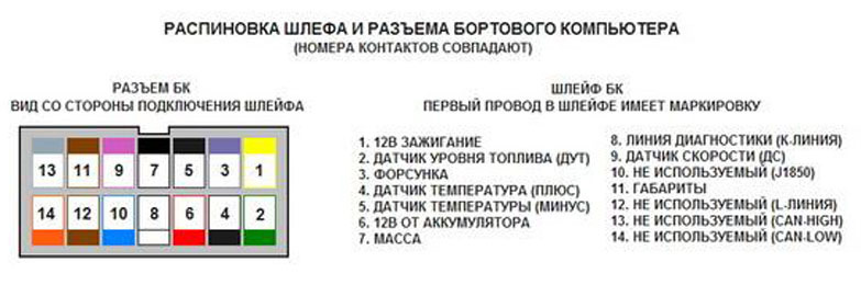 Мазда 3 бк бортовой компьютер обозначения