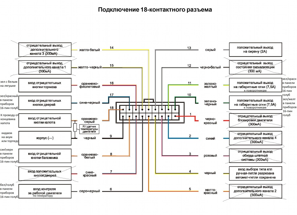 А91 карта монтажа