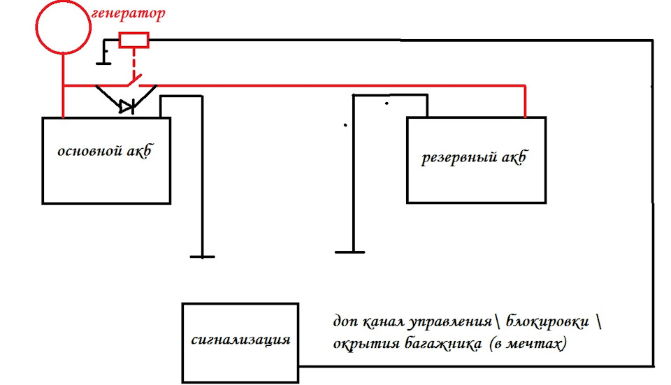 Схема подключения стартера нива шевроле