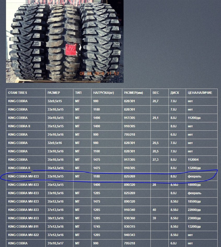 Размер 30 резины. Габариты колеса 31х10.5 r15. King Cobra MV-833 32x9.5 r16. Габариты шины 31-10.5*16. Шины 33х10.5 r15 метрический размер.