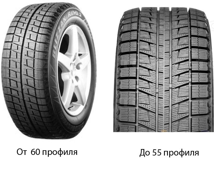 Шина bridgestone blizzak spike-02 suv. Bridgestone blizzak spike-02. Бриджстоун близак 02 отзывы. Blizzak dm-v2 285/45 r22 110t. Bridgestone blizzak spike-02 215/65 r16.
