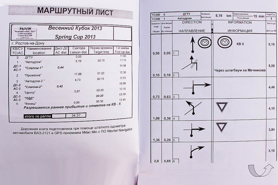 Дорожная карта ралли