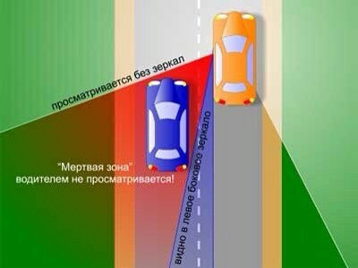 Как увидеть слепую зону на автомобиле. Смотреть фото Как увидеть слепую зону на автомобиле. Смотреть картинку Как увидеть слепую зону на автомобиле. Картинка про Как увидеть слепую зону на автомобиле. Фото Как увидеть слепую зону на автомобиле