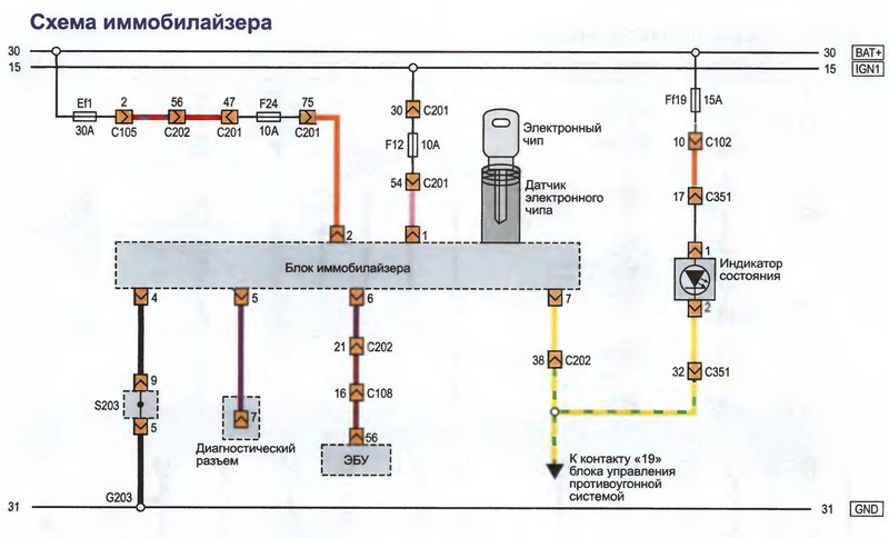 Схема работы иммобилайзера