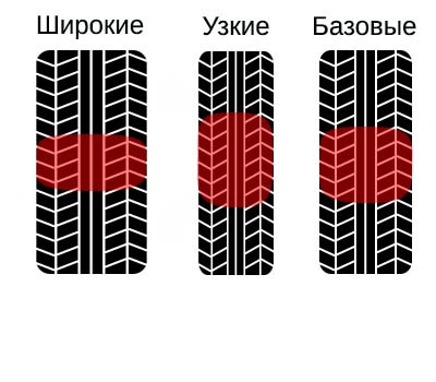 какая резина подойдет на 14 диски приора. Смотреть фото какая резина подойдет на 14 диски приора. Смотреть картинку какая резина подойдет на 14 диски приора. Картинка про какая резина подойдет на 14 диски приора. Фото какая резина подойдет на 14 диски приора