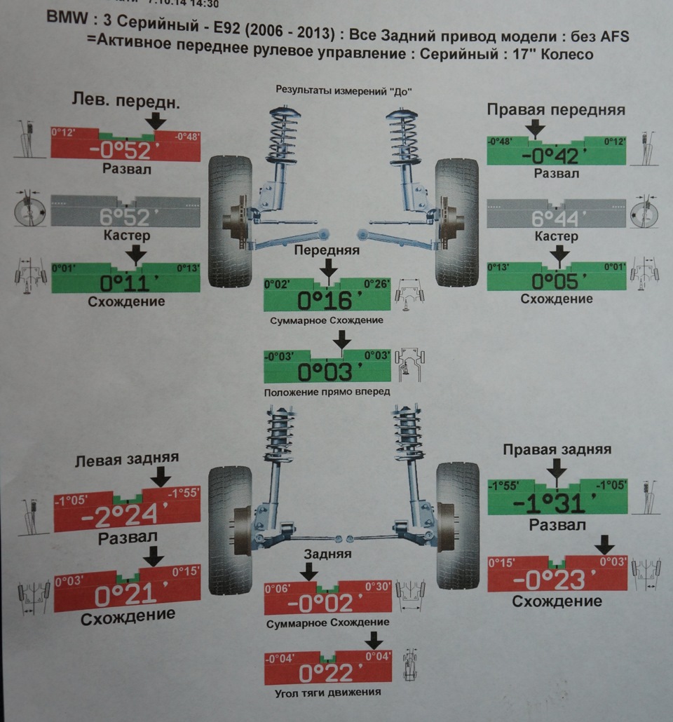 развал схождение колес