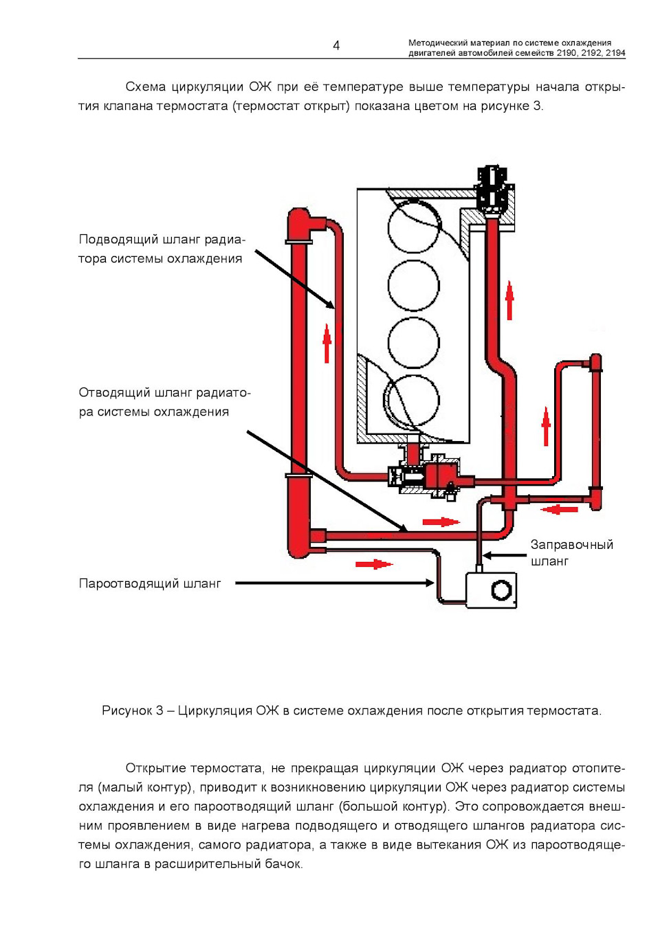 Система охлаждения Лада Гранта 8 клапанов