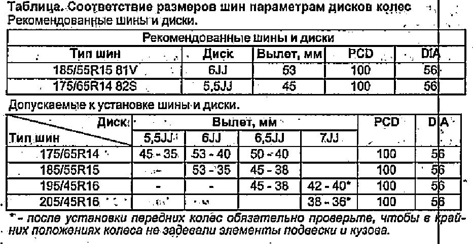 Таблица размера шин с дисками 15