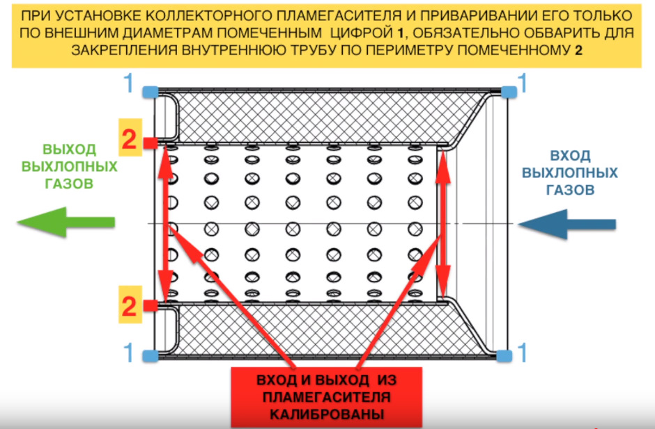 Пламегаситель за место катализатора своими руками схема