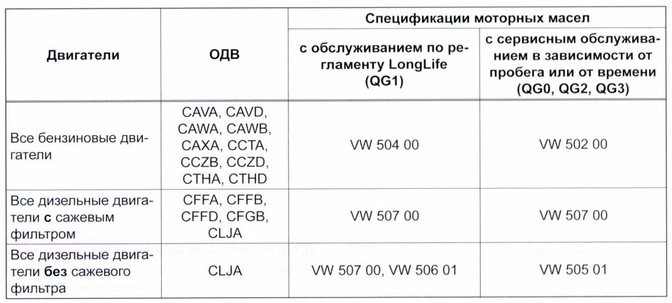 Отличие допуска 502 от 504 фольксваген