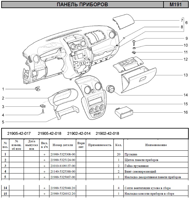 Схема панели приборов лада гранта