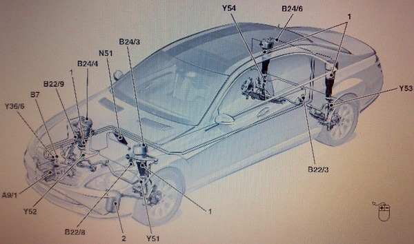 Мерседес w220 схема пневмоподвески
