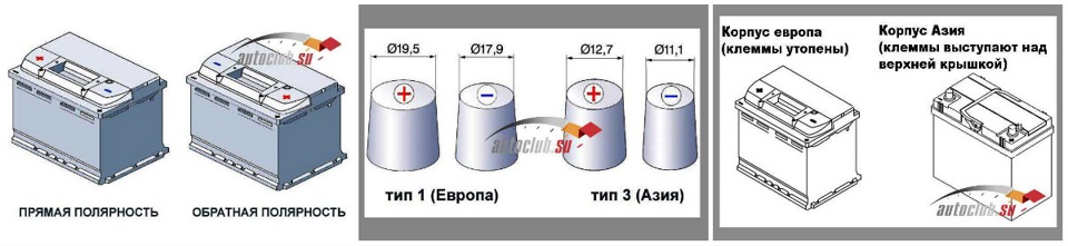 Чем отличаются аккумуляторы. Диаметр клеммы автомобильных АКБ 12 вольт. Диаметр клеммы автомобильного аккумулятора азиатского. Клеммы АКБ в1 Размеры. Тип клемм АКБ Европа.