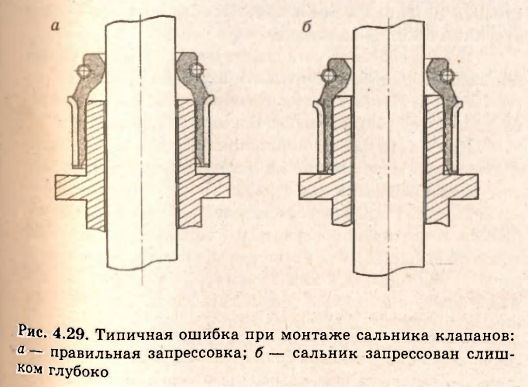 Чертеж сальника в разрезе