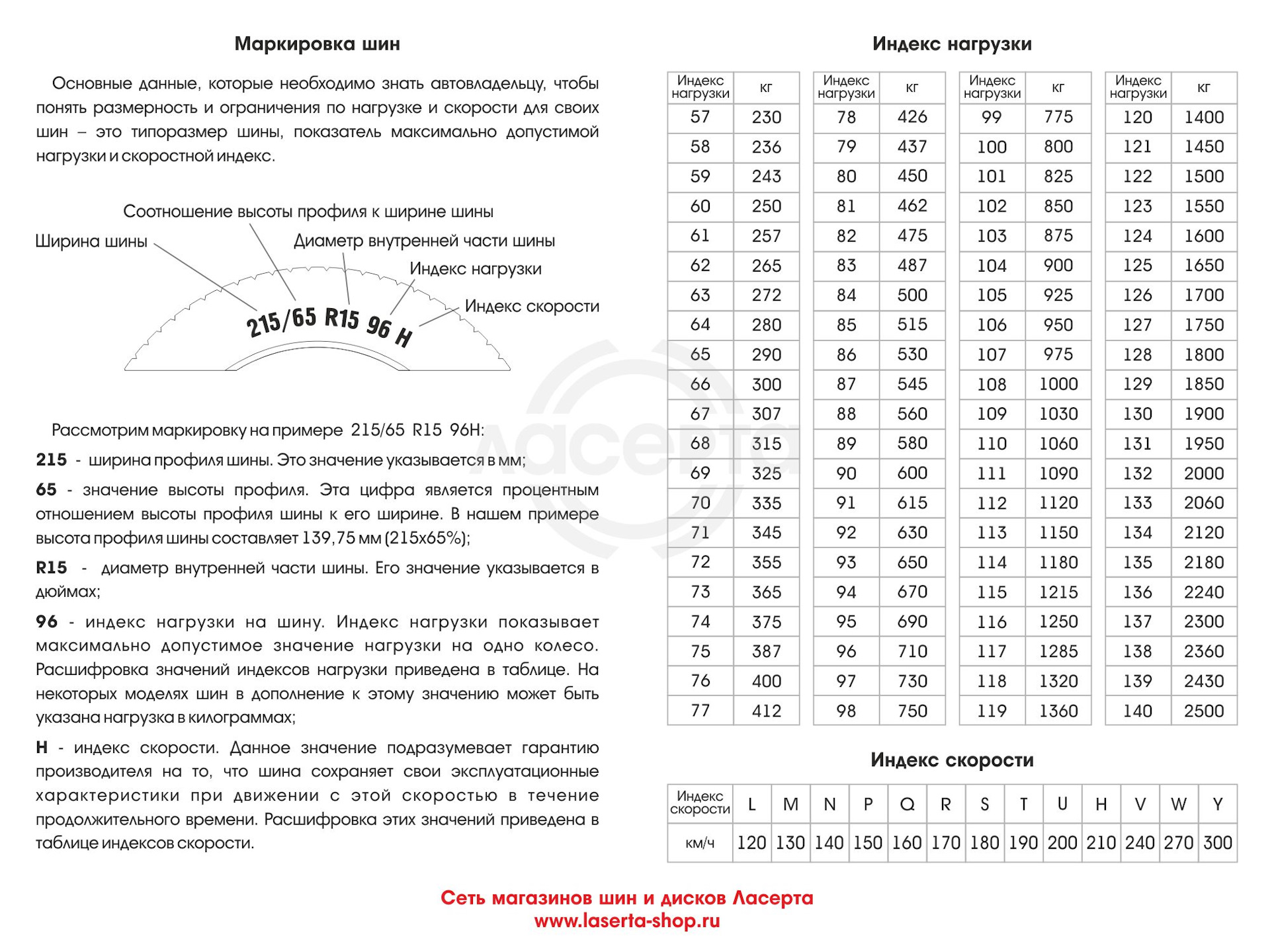 Таблица скорости шин по буквам и цифрам