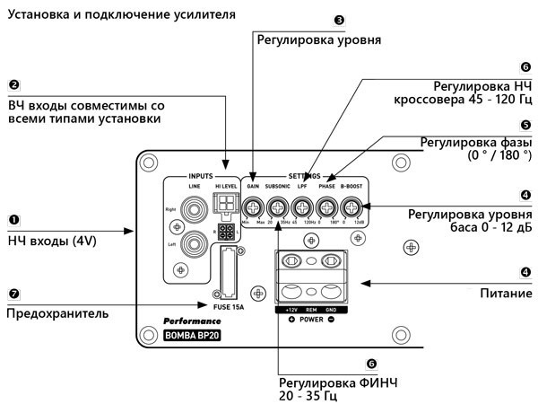 Схема подключения сабвуфера по высокому уровню