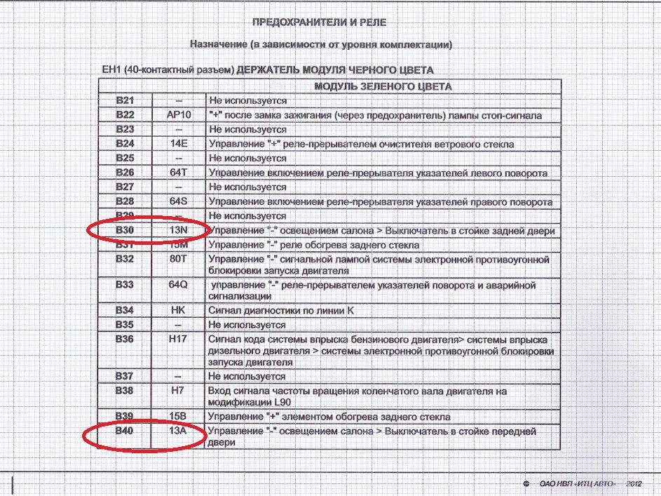 Ларгус схема предохранителей в салоне