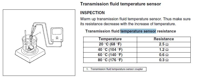 Температура коробки. Таблица температуры АКПП 5r55. Transmission Fluid temperature sensor. Температура АКПП норма. Transmission Fluid temperature TFT sensor.