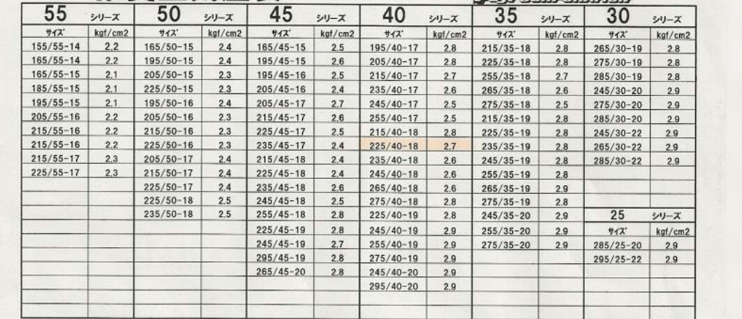 Таблица давления шин. — DRIVE2