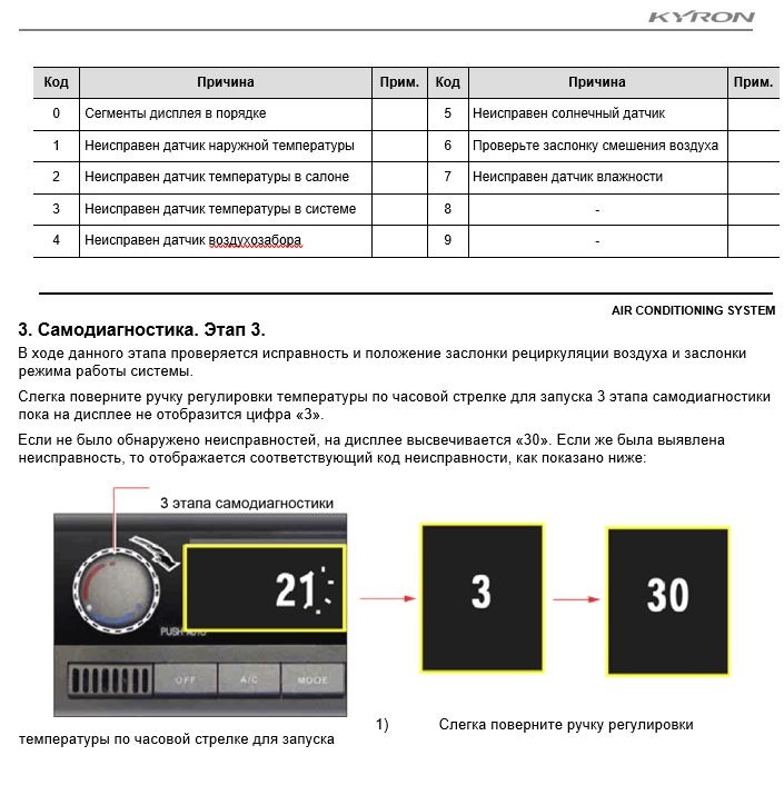 Самодиагностика климата ssangyong kyron