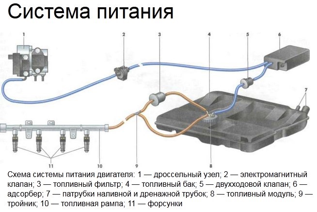 Абсорбер солярис 1.6 где находится Замена топливного фильтра и замер напряжение на т.насос от эбу - Hyundai Accent 
