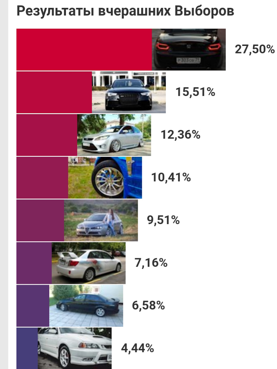 Результаты выборов — Toyota Caldina (210), 2 л, 2000 года | рейтинг и ...
