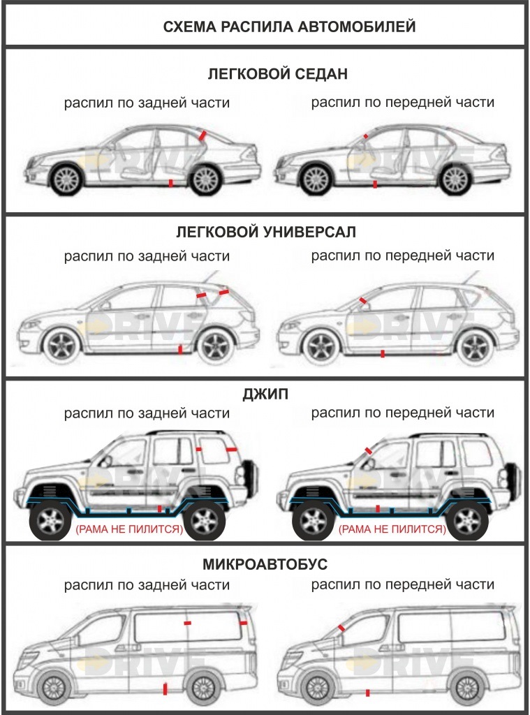 Что значит распил авто