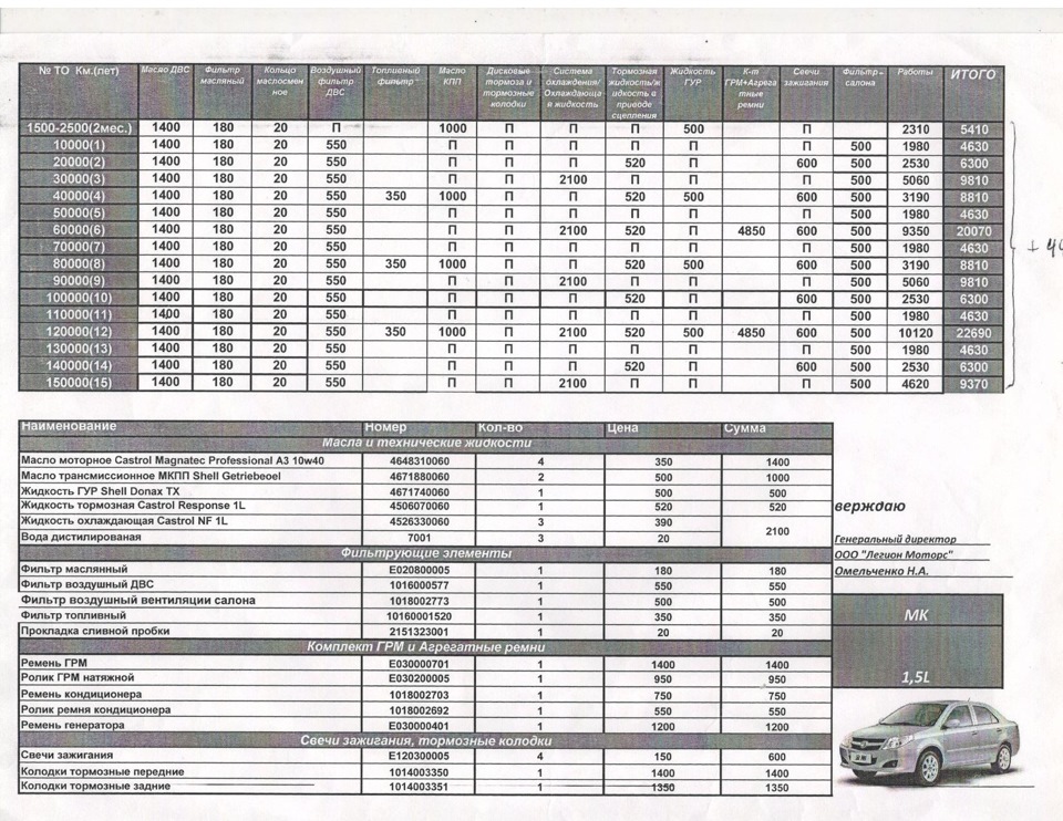 Geely mk регламент то