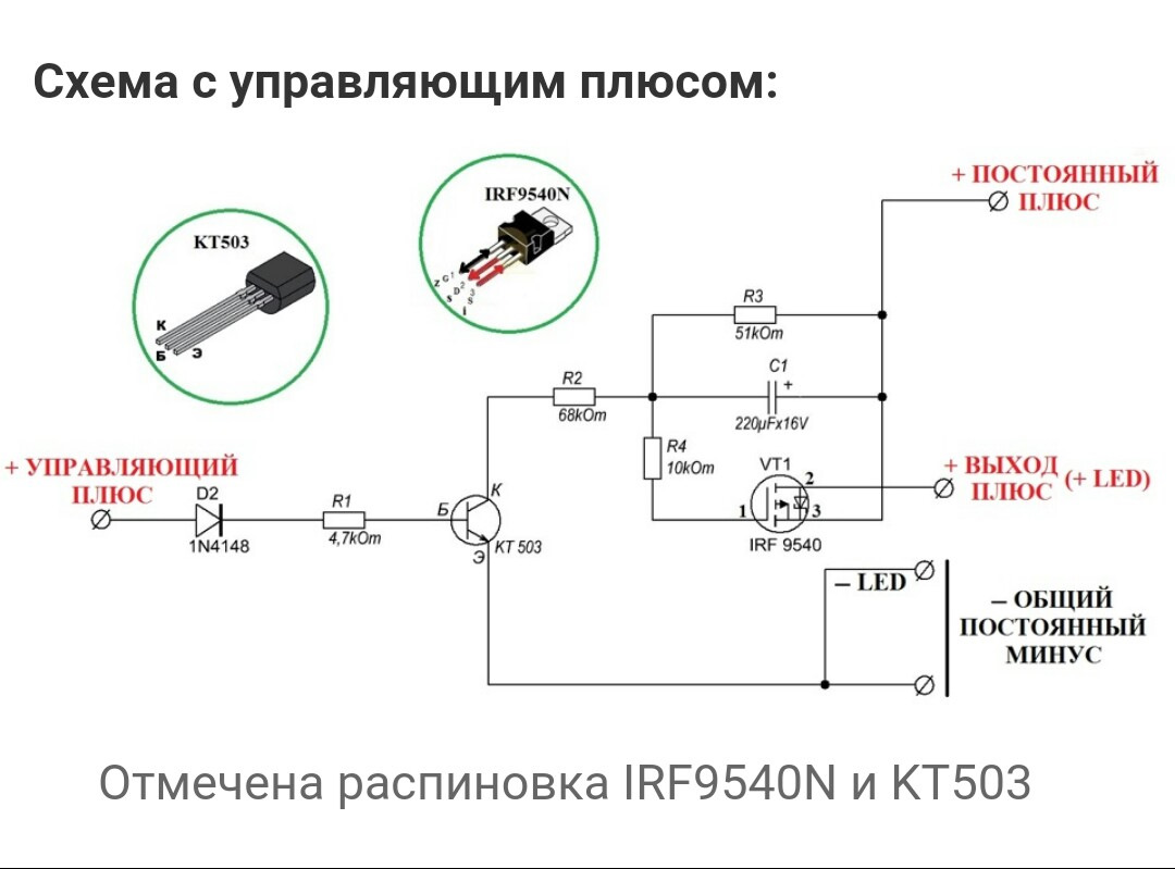 Управление плюсом