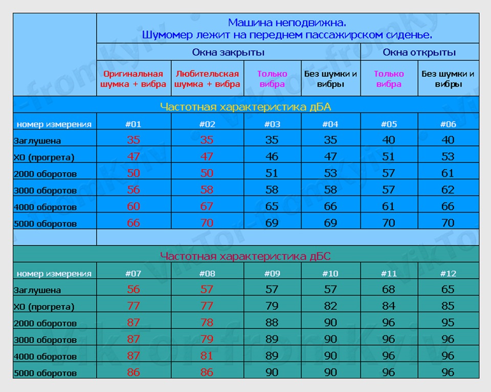 Поиск шума в авто с помощью шумомера. Смотреть фото Поиск шума в авто с помощью шумомера. Смотреть картинку Поиск шума в авто с помощью шумомера. Картинка про Поиск шума в авто с помощью шумомера. Фото Поиск шума в авто с помощью шумомера