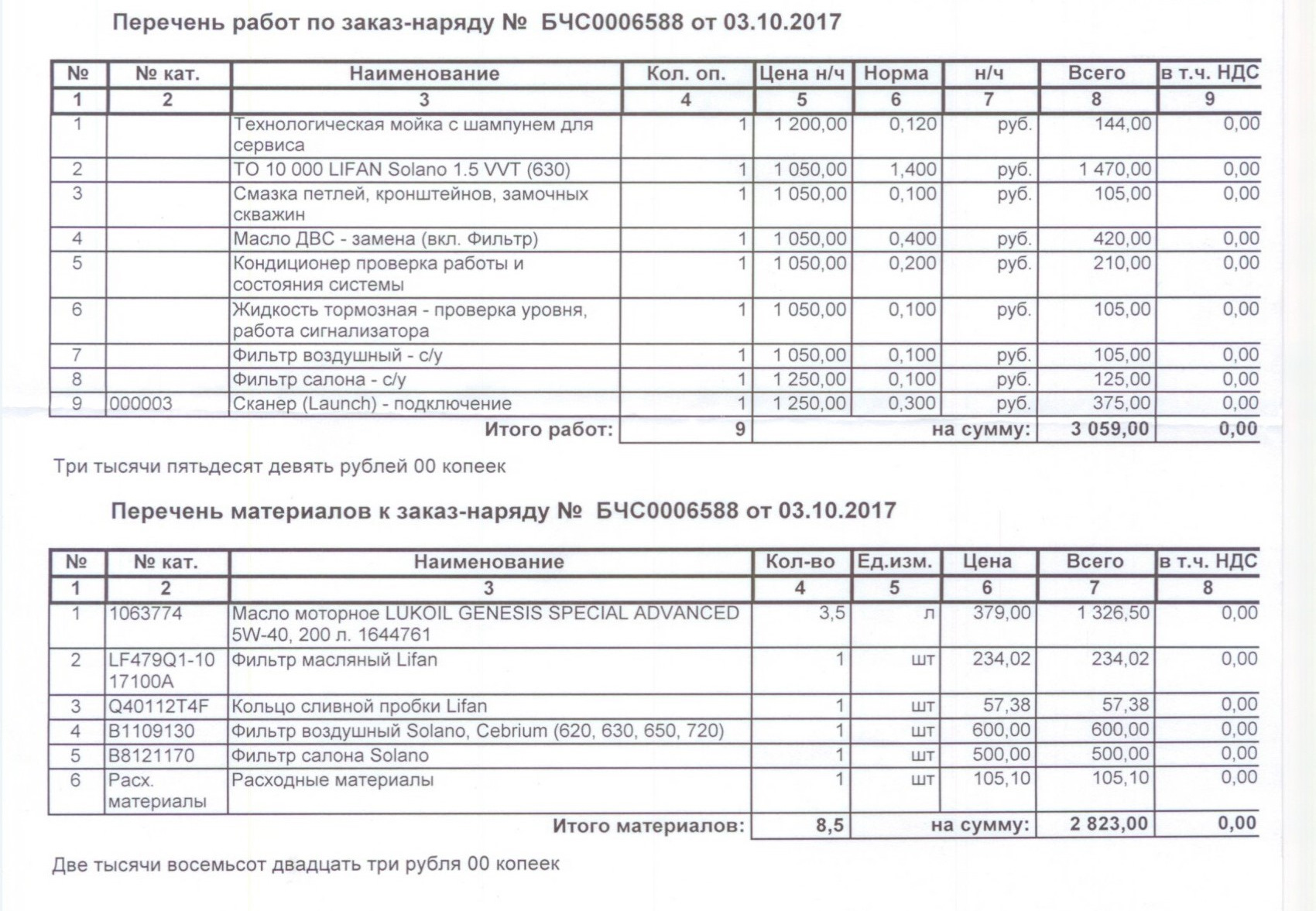 Перечень работ по замене окон