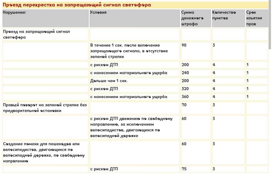 Штрафы в германии