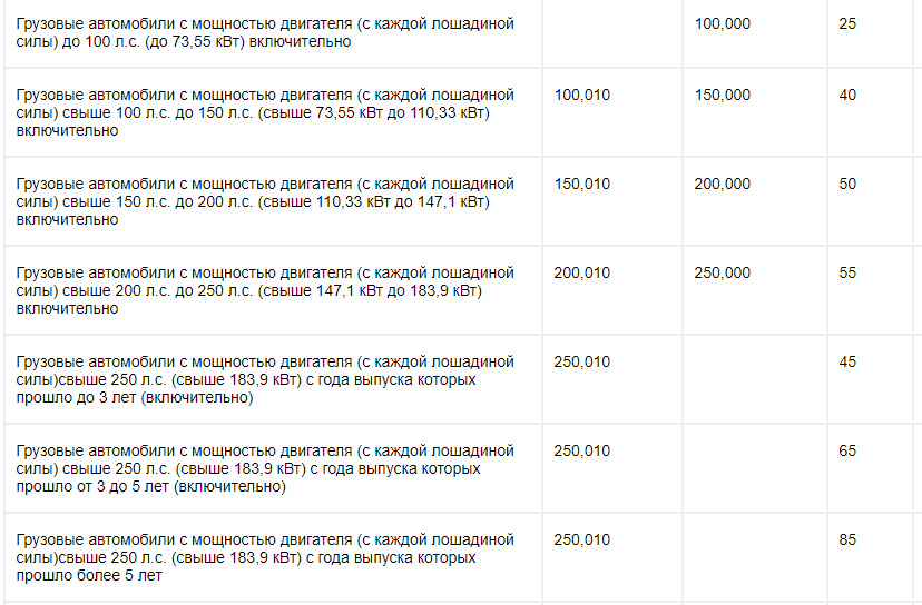 Мощность 150 квт л с. Налог на Лошадиные силы. Автомобили мощностью 250 л.с. Налог на машину 180 лошадиных сил. Налоги на авто по лошадиным силам.