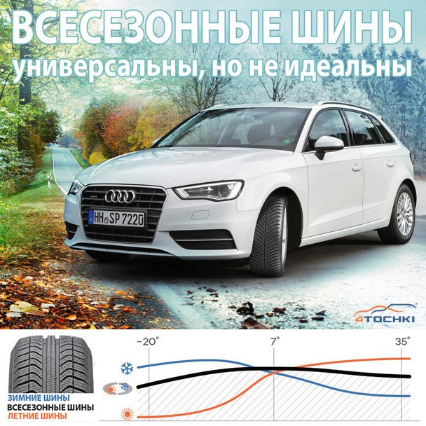 Всесезонные шины — 4точки на DRIVE2