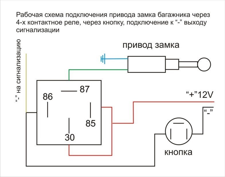 Подключение сигнализации через реле Установка сигнализации Starline A91 в марк 2 90 - Toyota Mark II (90), 2,5 л, 19