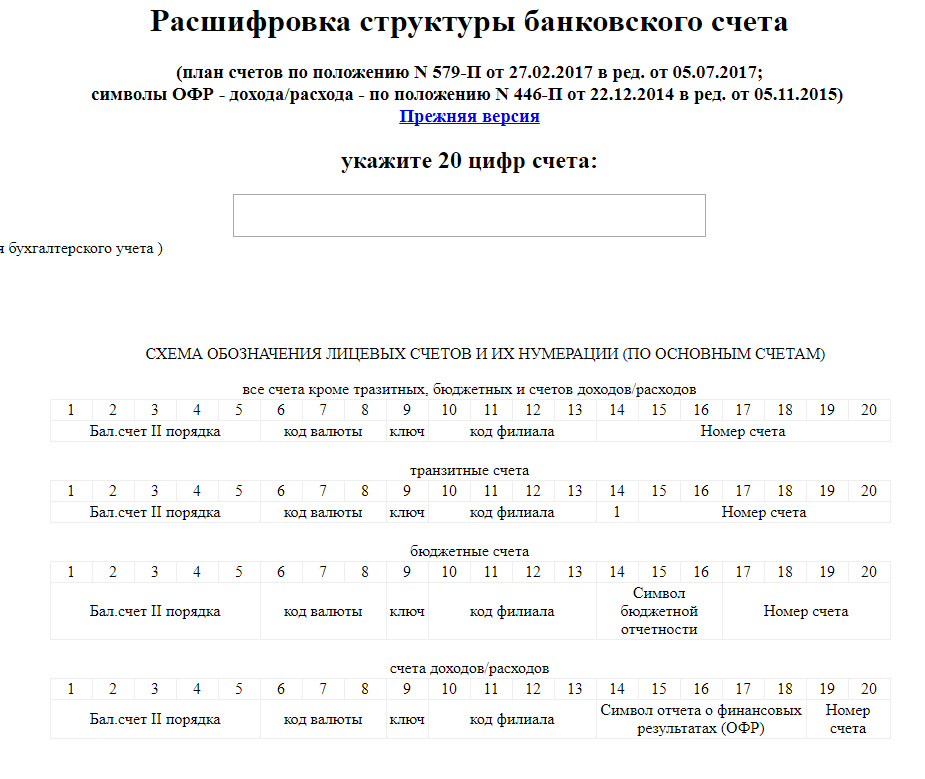 Расшифровать лицевой счет. Структура банковского счета расшифровка. Расшифровать лицевой счет. Расшифровка лицевого счета банка. Структура лицевого счета в банке.