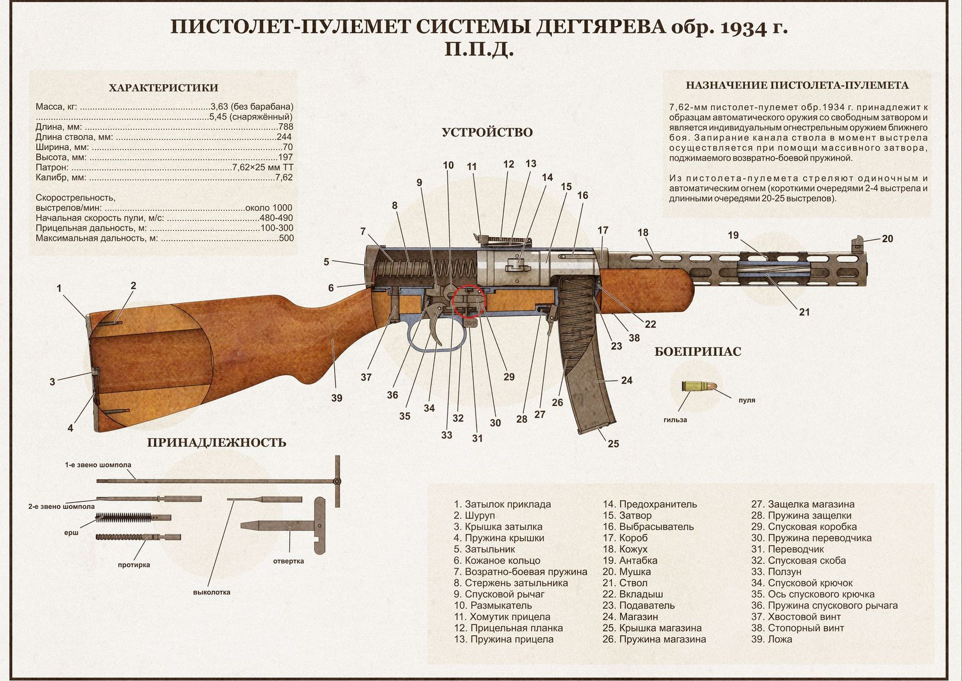 Схема пулемета дегтярева