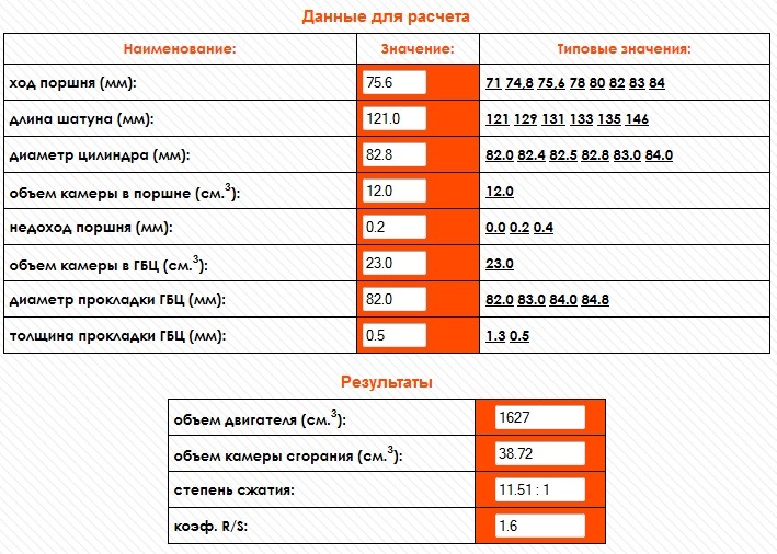 Объем камеры. Объем камеры сжатия. Объем камеры сгорания формула. Диаметр ход поршня объем камеры. Объем камеры сжатия формула.